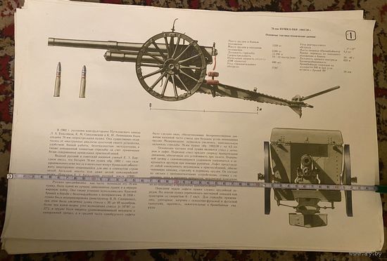 Плакаты СССР.Пушки