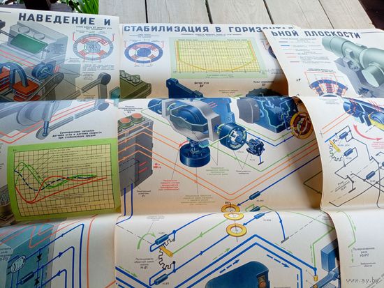 Плакат"Приборы в танке"\Д