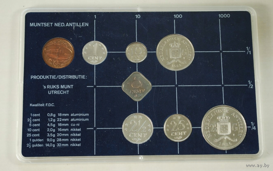 Антильские острова (Антилы), годовой набор 7 монет (Нидерланды/Голландия) 1985 год, 1+2,5+ 5+10+25 центов 1+2,5 гульдена + жетон, Proof.