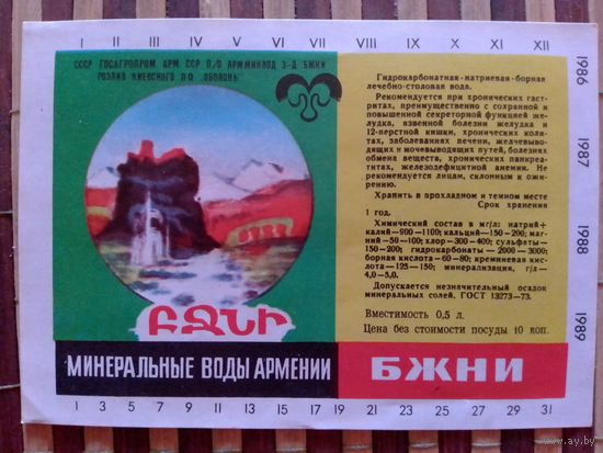 Этикетка от минералки.Киев