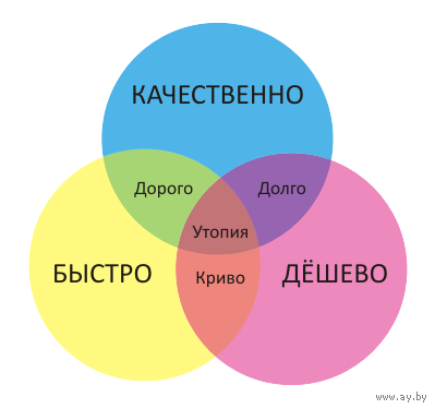 Услуги. Подбор и поиск редких автозапчастей на старые автомобили и прочие консультации