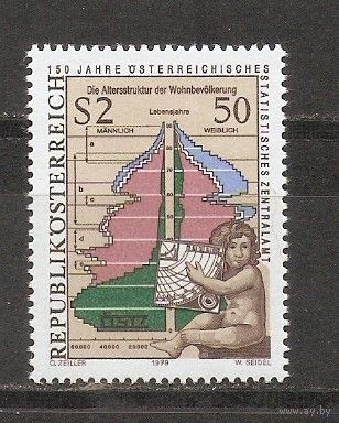 КГ Австрия 1979 Статистика